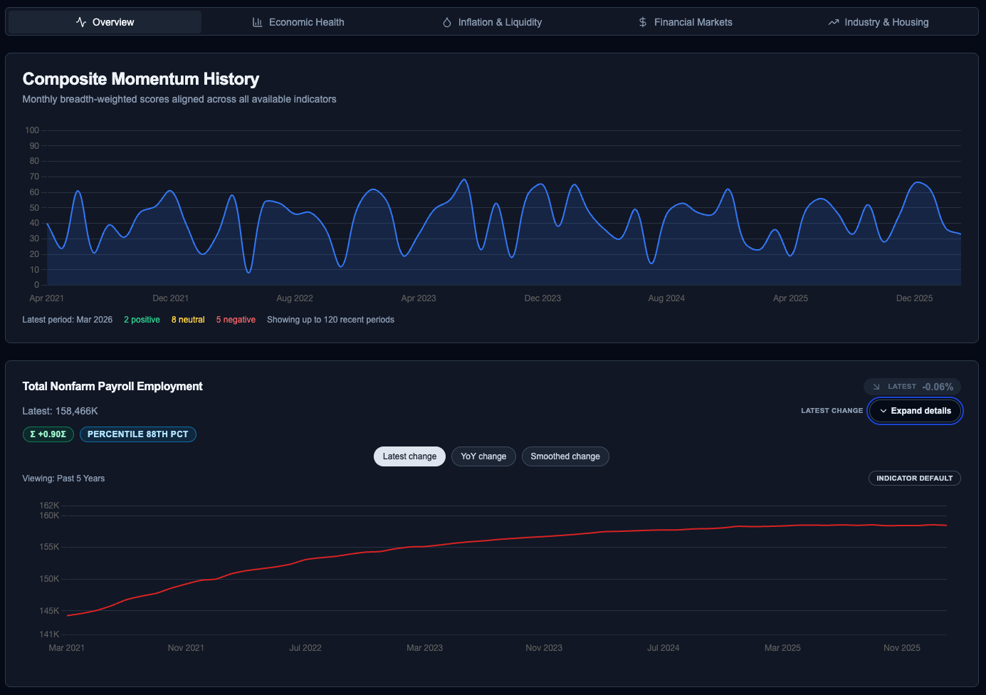 Composite Momentum Scoring